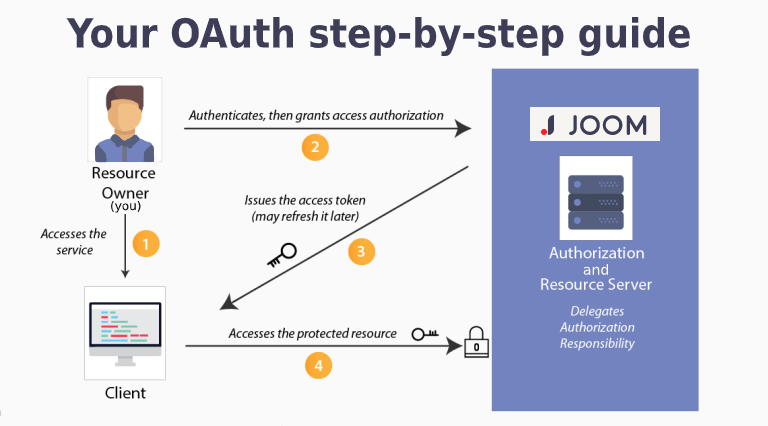 Oauth-architecture__1_.png